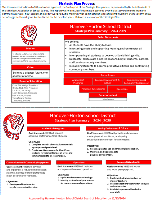 2024-2029 Strategic Plan Summary