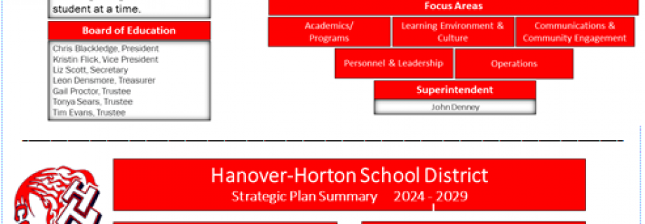 2024-2029 Strategic Plan Summary