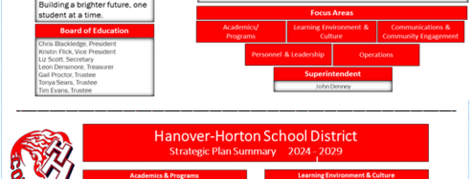 2024-2029 Strategic Plan Summary